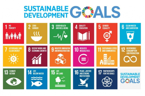 Graphic showing the United Nations 17 Sustainable Development Goals (SDGs) as colourful squares, each representing a different goal. The goals are: 1) No Poverty, 2) Zero Hunger, 3) Good Health and Well-being, 4) Quality Education, 5) Gender Equality, 6) Clean Water and Sanitation, 7) Affordable and Clean Energy, 8) Decent Work and Economic Growth, 9) Industry, Innovation, and Infrastructure, 10) Reduced Inequalities, 11) Sustainable Cities and Communities, 12) Responsible Consumption and Production, 13) Climate Action, 14) Life Below Water, 15) Life on Land, 16) Peace, Justice, and Strong Institutions, and 17) Partnerships for the Goals.