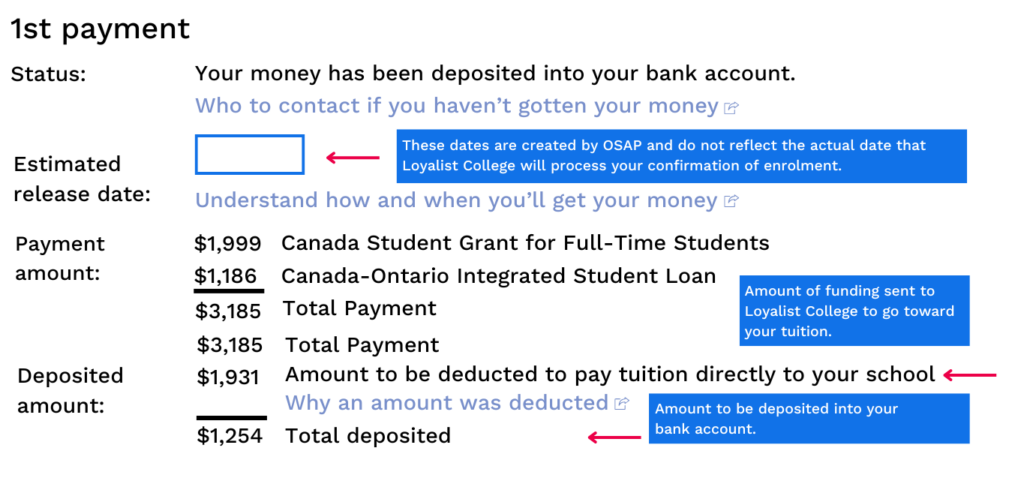 The OSAP Sample Disbursement Summary Graphic